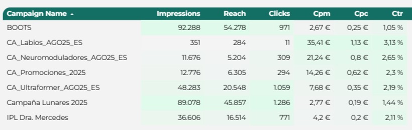 Lanzamiento de campaña