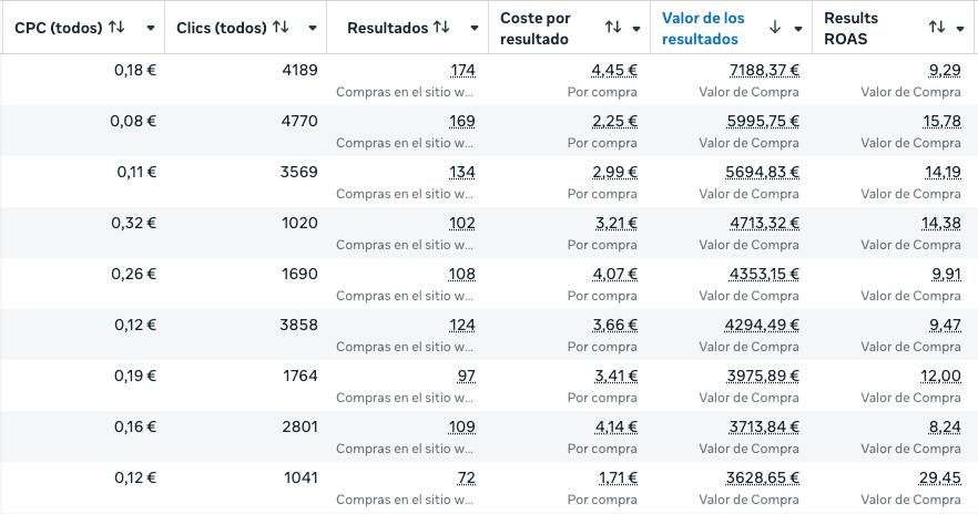 Configuración técnica